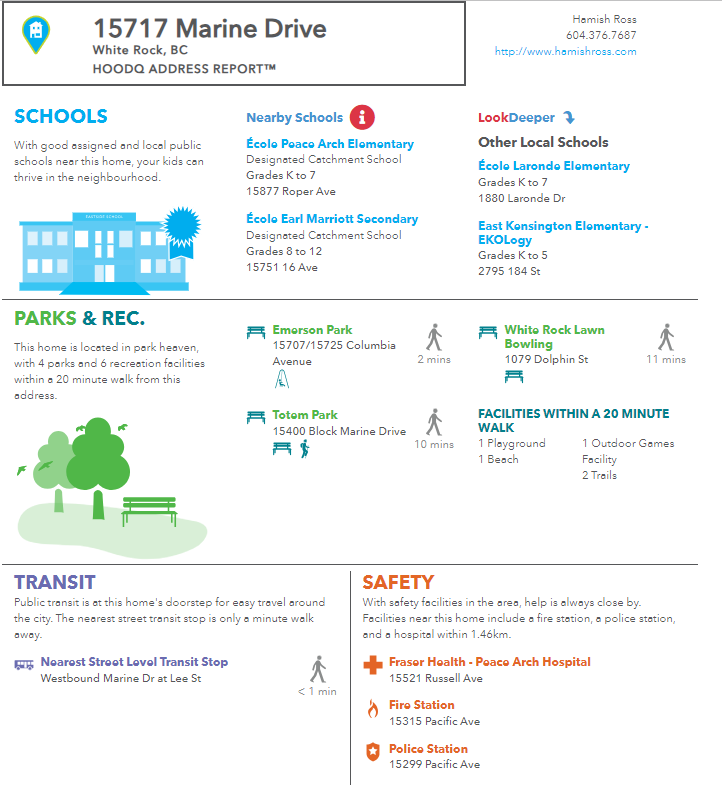 A neighborhood report map for 15717 Marine Drive, White Rock, BC, including local schools, parks, recreation, transit, and safety facilities with contact information.