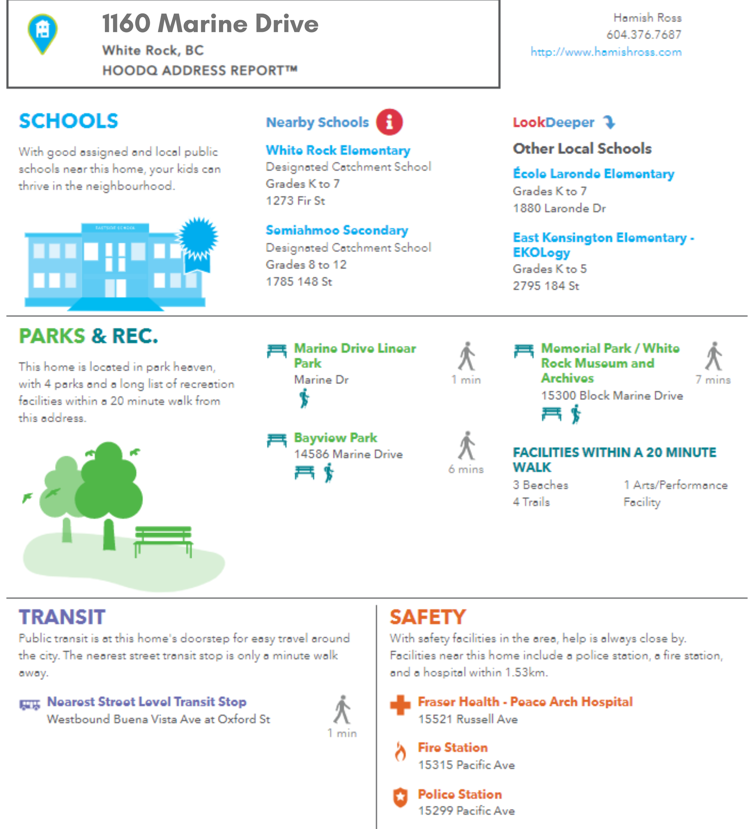 A neighborhood address report for 1160 Marine Drive in White Rock, BC. The report includes sections on schools, parks, transit, and safety, with contact information, nearby schools, parks, and recreation sites, transit stop details, and safety facilities such as hospitals, fire stations, and police stations.