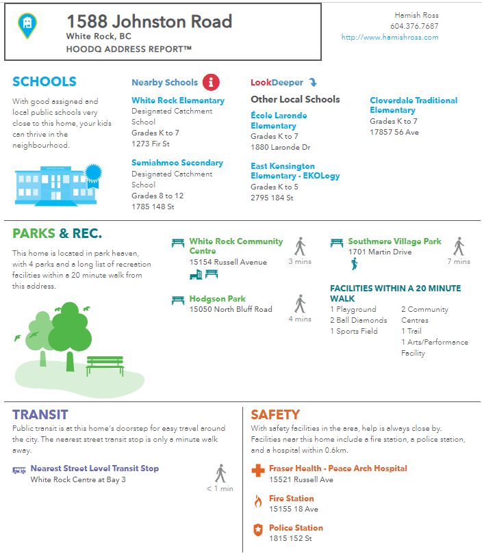 A neighborhood report for 1588 Johnston Road in White Rock, BC, featuring sections on schools, parks, transit, and safety. Schools listed include White Rock Elementary, Semiahmoo Secondary, École Laronde Elementary, and Cloverdale Traditional Elementary. Parks include White Rock Community Centre, Hodgson Park, and Southmore Village Park. Transit info shows a nearby bus stop at White Rock Centre. Safety information includes nearby Fraser Health - Peace Arch Hospital, fire and police stations.