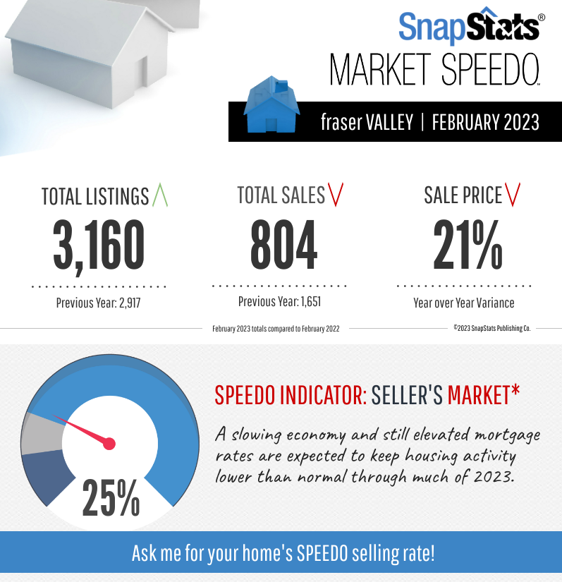 February Market Report