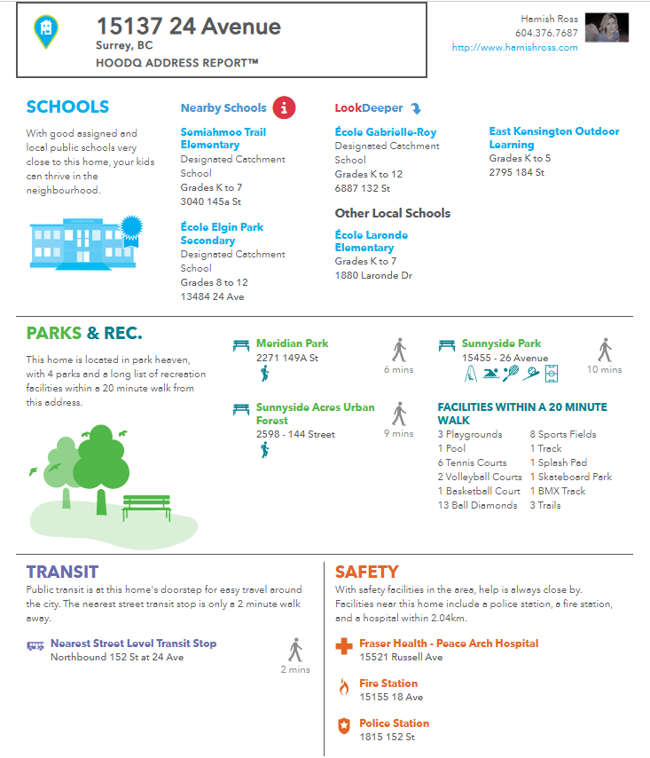 A neighborhood report page showing the address 15137 24 Avenue, Surrey, BC, with sections on local schools, parks, transit, and safety facilities. Includes school names and grades, nearby parks with walking times, transit stop info, and local safety services.