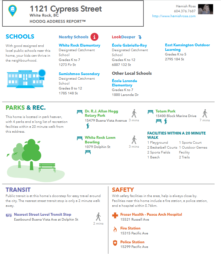 A community information report for 1121 Cypress Street in White Rock, BC, with sections on schools, parks, transit, and safety. Contains details on nearby schools, parks, a fire station, police station, and other local amenities.