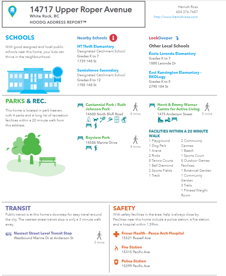 A detailed neighborhood report for 14717 Upper Roper Avenue, White Rock, BC, including schools, parks, transit, and safety features, with contact information and amenities.