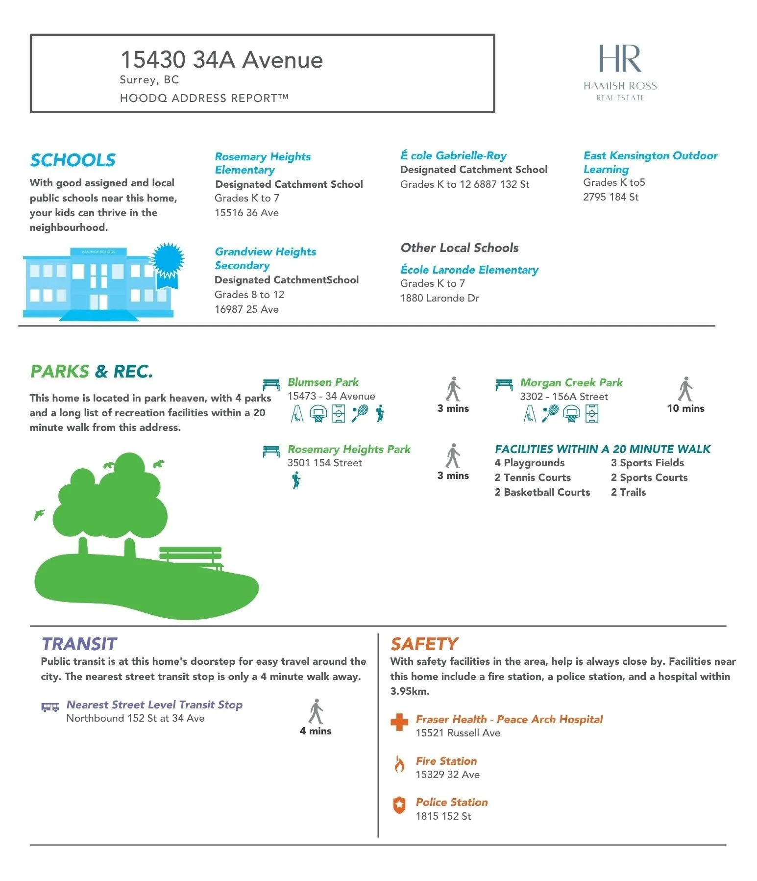 Neighbourhood report 15430 34A ave  White Rock  South Surrey Real Estate