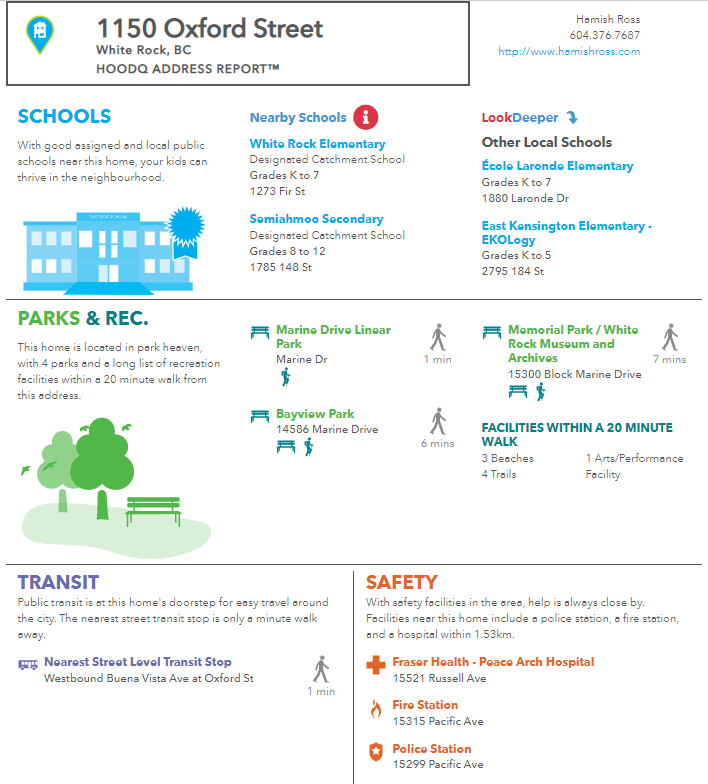 Map and information sheet for 1150 Oxford Street, White Rock, BC, including local schools, parks, transit options, and safety facilities. The document highlights nearby schools, parks like Marine Drive Linear Park and Bayview Park, transit stops, and safety services such as hospitals, fire, and police stations.