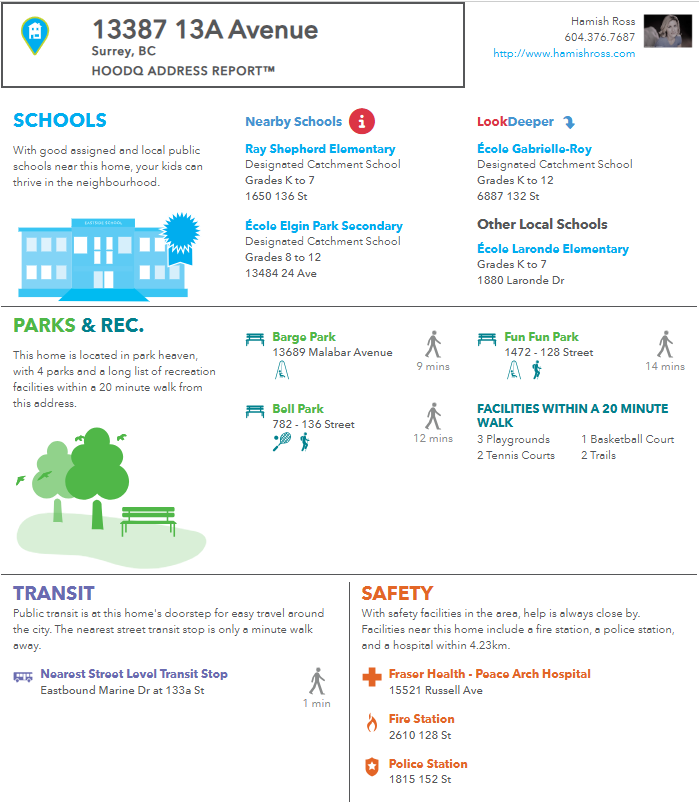 A neighborhood report for 13387 13A Avenue, Surrey, BC, showing local schools, parks, transit, and safety facilities including fire and police stations and a hospital.