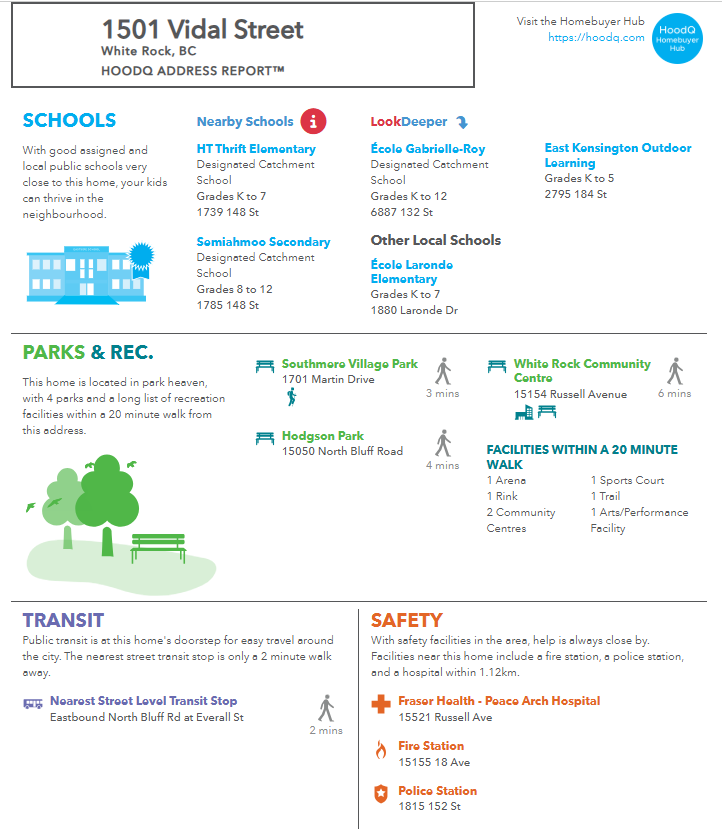 A home address report for 1501 Vidal Street in White Rock, BC, showing nearby schools, parks, transit options, and safety facilities with icons and addresses.