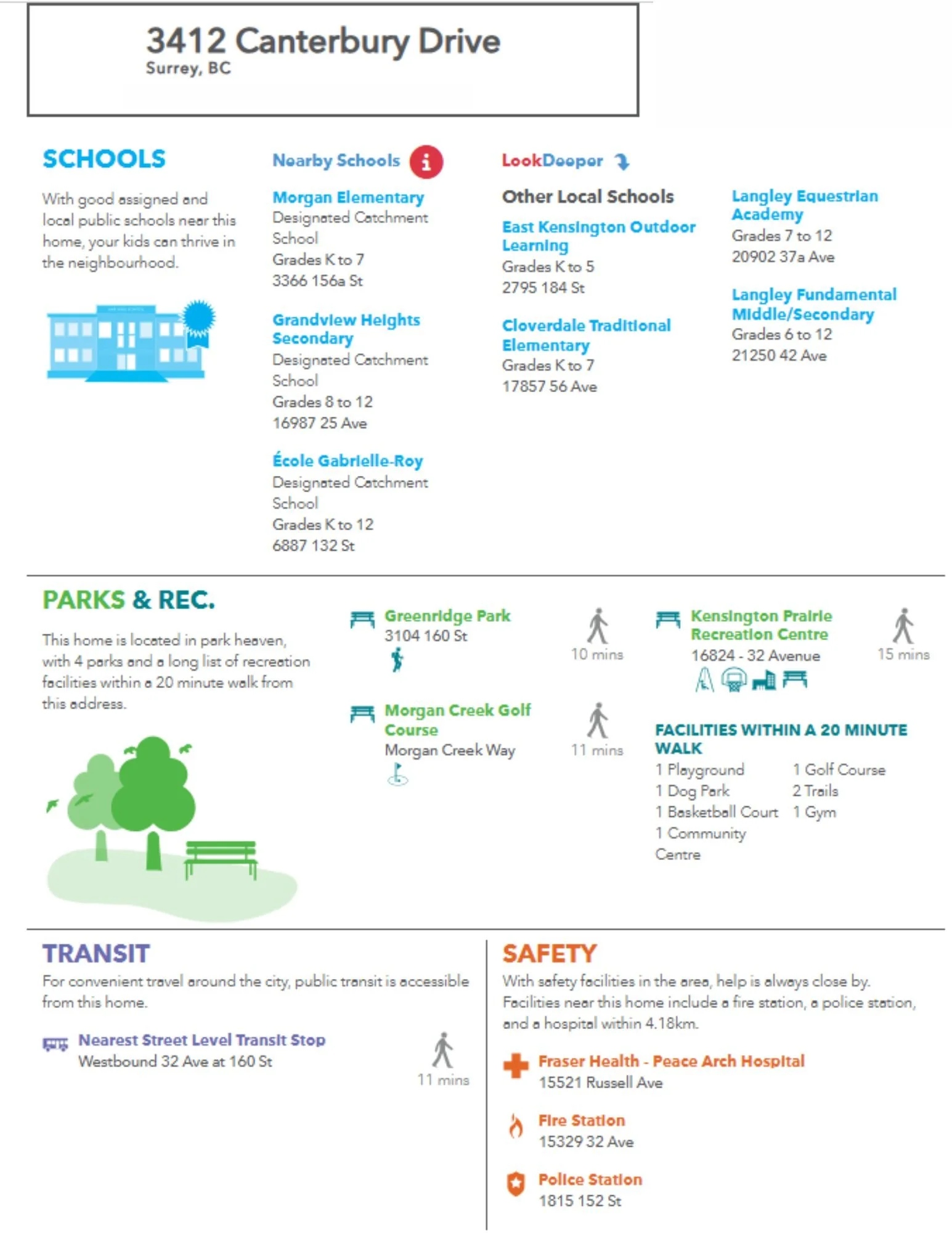 Neighborhood informational flyer for 3412 Canterbury Drive, Surrey, BC, featuring sections on schools, parks, transit, and safety facilities, with contact details and estimated walking times.