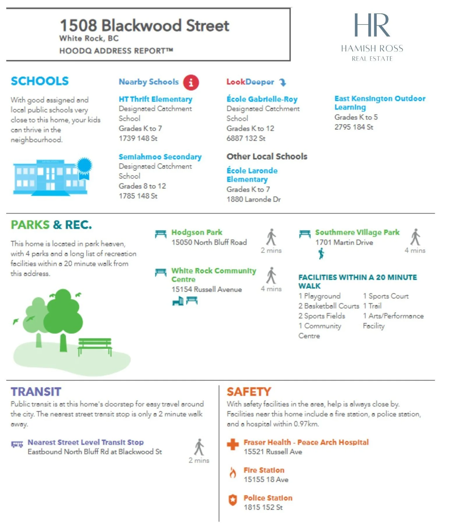 Neighborhood report for 1508 Blackwood Street in White Rock, BC, showing information about local schools, parks, transit options, and safety facilities with icons and addresses.