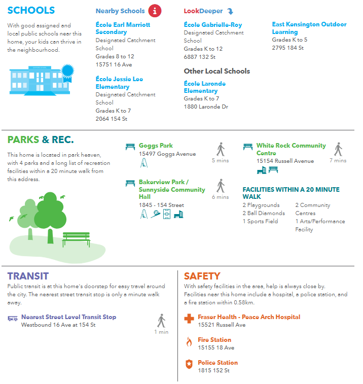 Community neighborhood guide featuring sections on Schools, Parks & Recreation, Transit, and Safety. Schools listed include École Earl Marriott Secondary, École Jessio Leo Elementary, École Gabriello-Roy, and East Kensington Outdoor Learning. Parks include Goggs Park, Bakerview Park/Sunnyside Community Hall, and White Rock Community Centre. Transit info highlights a nearby street-level transit stop. Safety info details hospitals, fire station, and police station.