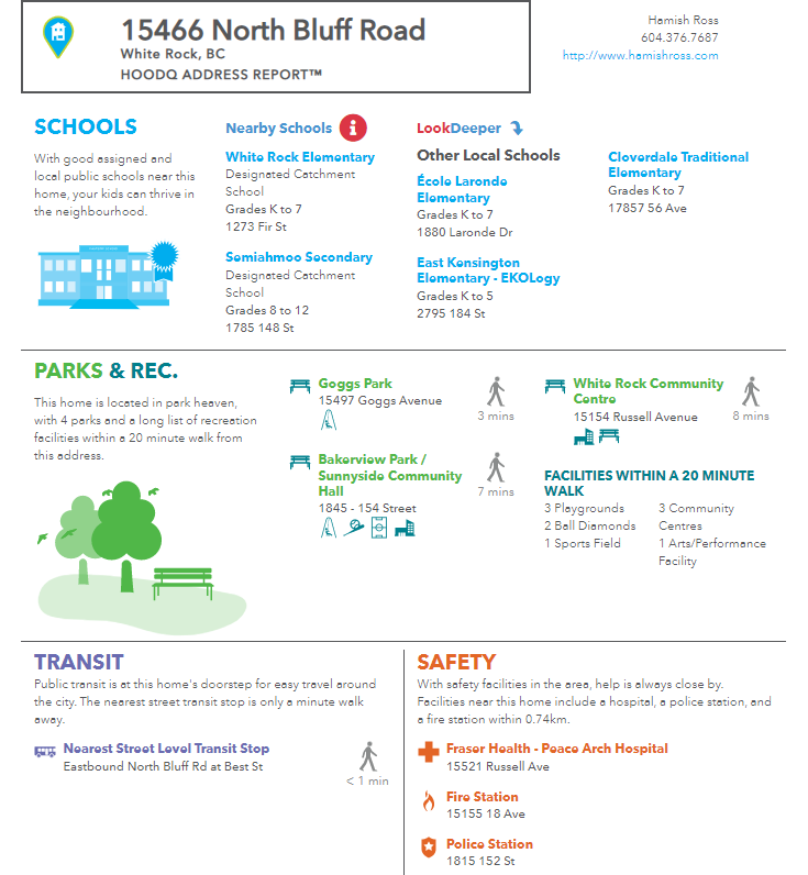 A property report for 15466 North Bluff Road, White Rock, BC, includes sections for schools, parks and recreation, transit, and safety. It lists nearby elementary and secondary schools, local parks, walking times to community centers, nearby transit stops, and safety facilities like hospitals and police stations.