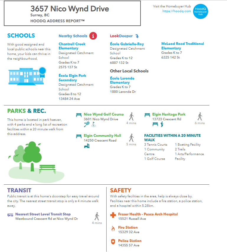 Address report for 3657 Nico Wynd Drive in Surrey, BC, showing nearby schools, parks, recreation facilities, transit options, and safety information, including local elementary and secondary schools, golf courses, parks, community hall, sports facilities, and locations of fire stations, police station, and hospital.