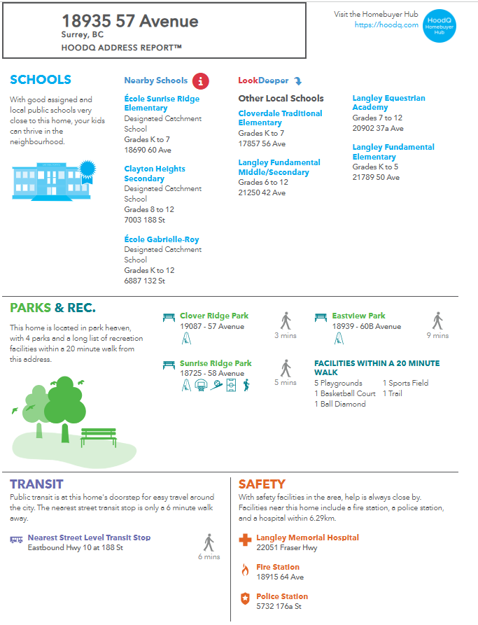 A neighborhood guide map for 18935 57 Avenue, Surrey, BC. Sections include Schools, Parks & Recreation, Transit, and Safety. Features nearby schools, parks with walking times, nearest transit stop, and local safety facilities like hospitals, fire, and police stations.