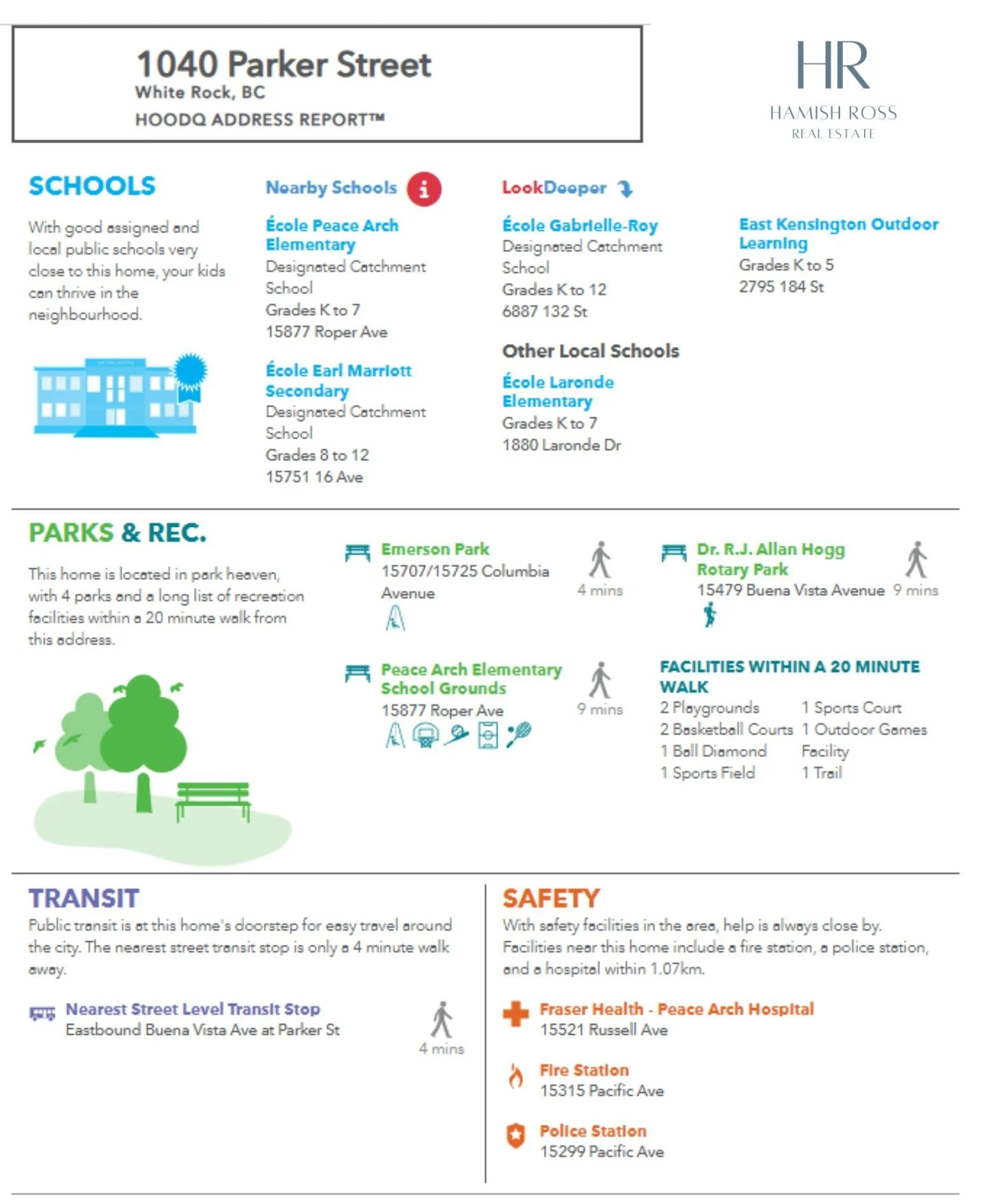 Neighbourhood report 1040 Parker St White Rock South Surrey Real Estate