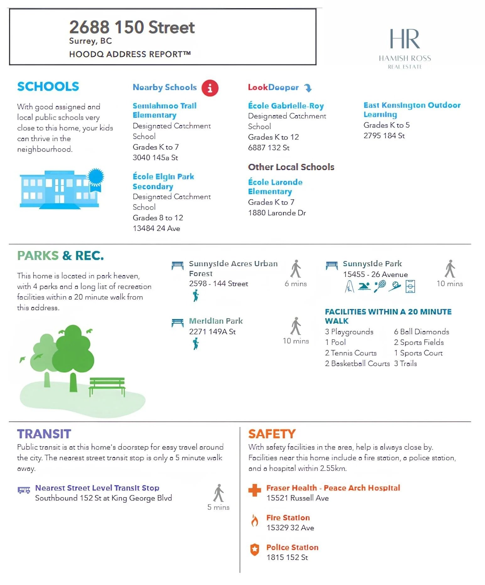 A housing report for 2688 150 Street, Surrey, BC, with sections on schools, parks and recreation, transit, and safety. Includes details on nearby schools, parks, transit stops, and emergency facilities.