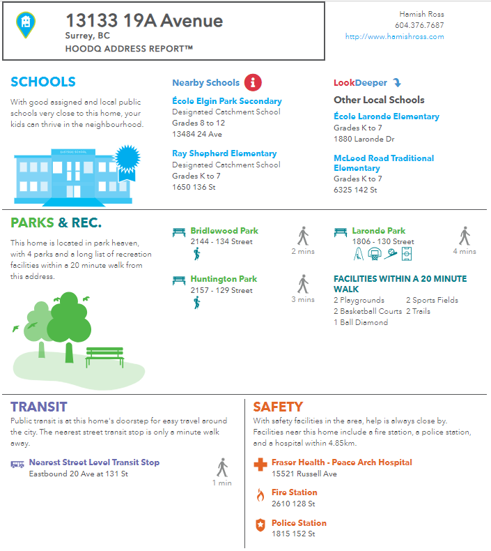 Neighborhood report detailing addresses for schools, parks, and transit in Surrey, BC. Includes school names, park locations, transit stops, and safety facilities like hospitals and fire stations.