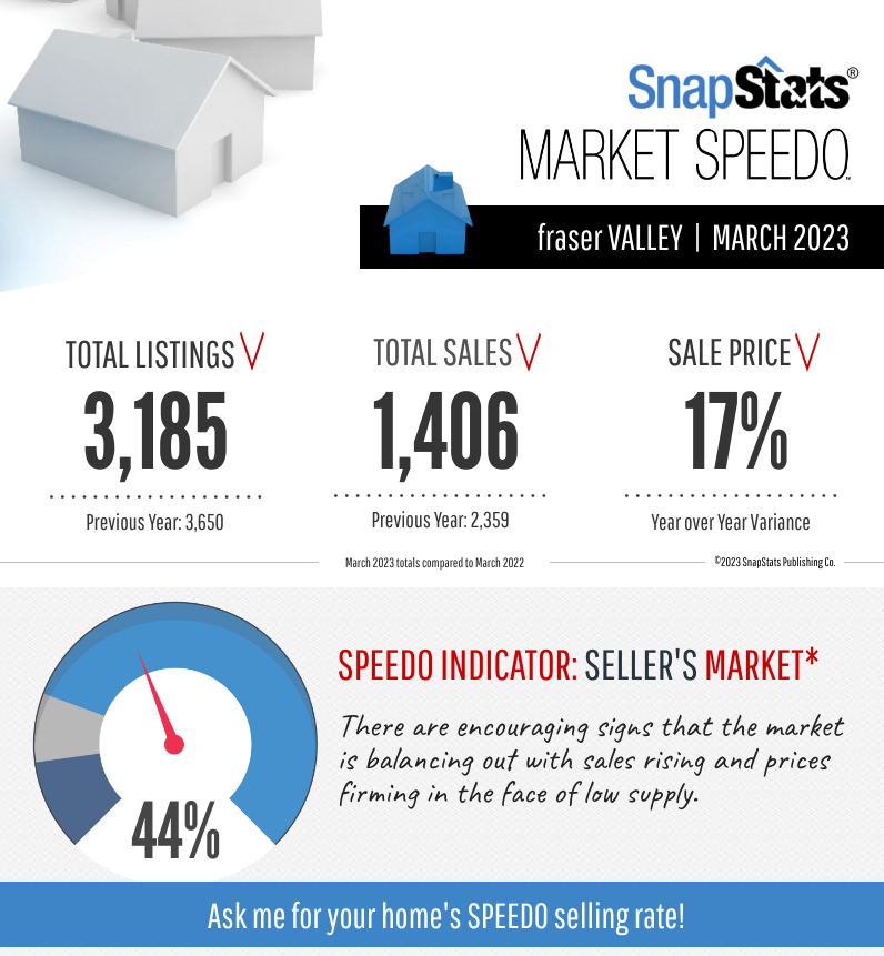 March Market Report