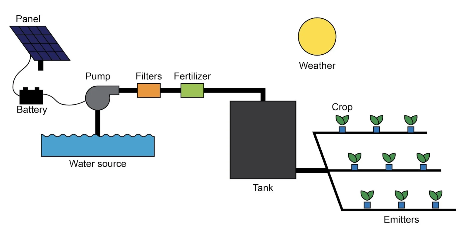 Solar Powered Automatic Irrigation System Circuit Diagram Circuit Diagram
