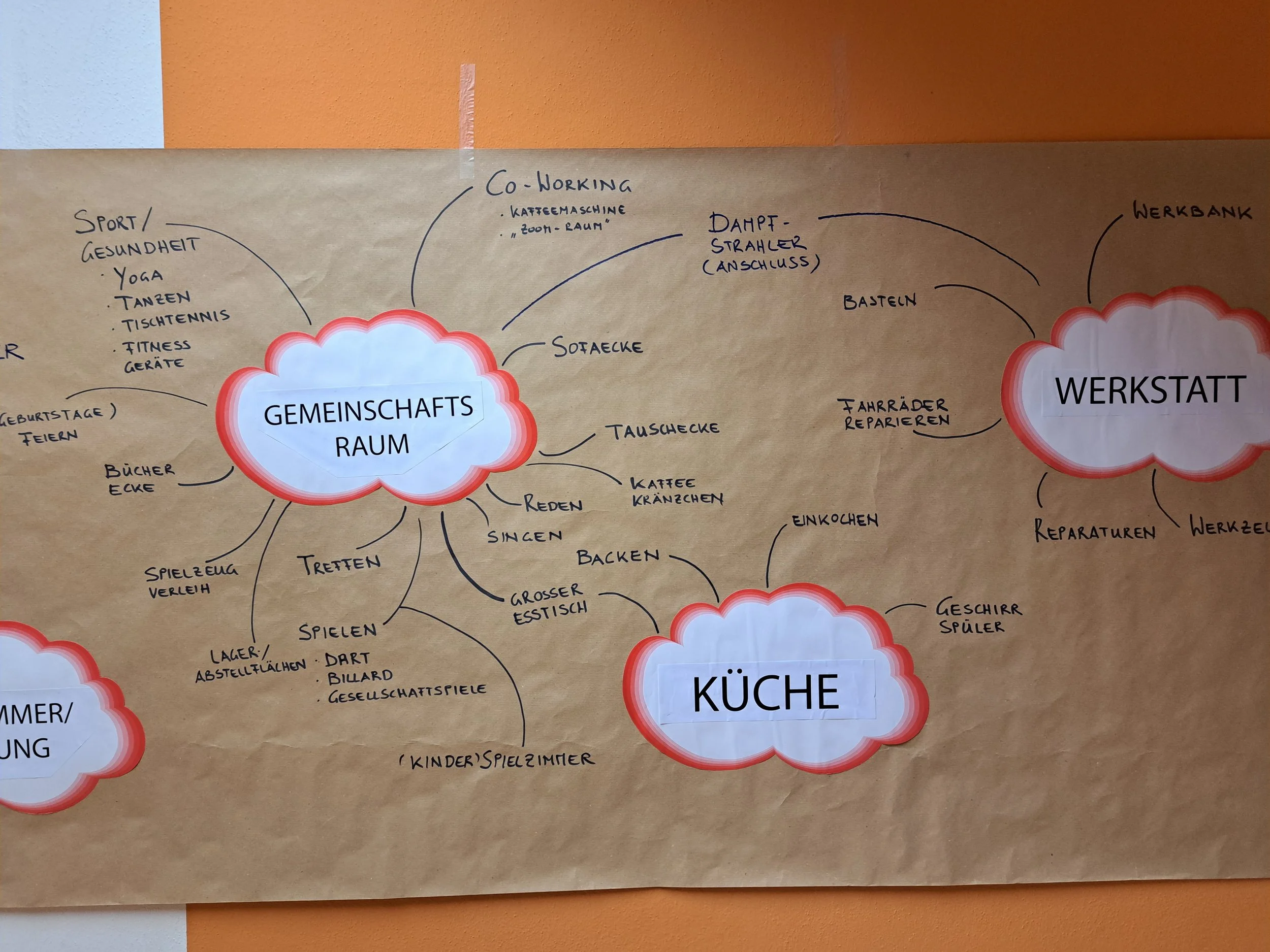 Wir &amp; Co: 1. Workshop Allgemein- und Gemeinschaftsflächen