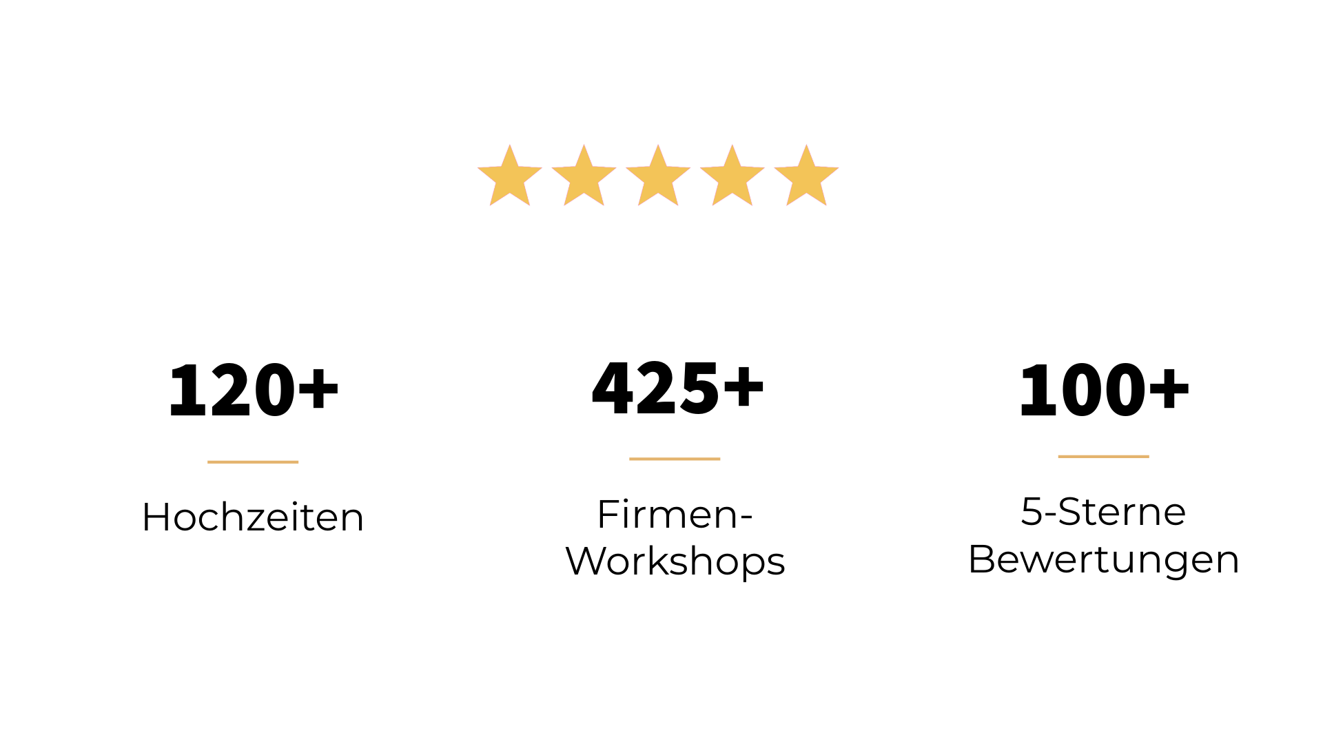 über 425 Firmen Workshops und über 100 5-Sterne Bewertungen stehen für Tante Polly