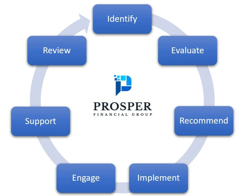 Prosper Financial Group — Group Retirement Overview