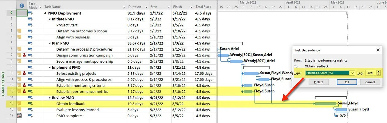 Microsoft Project dependency adjustment used to resolve a resource overallocation by changing Activity relationships while preserving technically correct schedule logic.