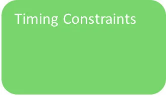 Timing-Constraints.jpg