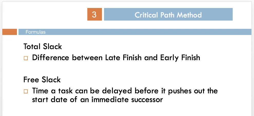 Critical Path Method diagram explaining the difference between Total Slack and Free Slack calculations in Microsoft Project.