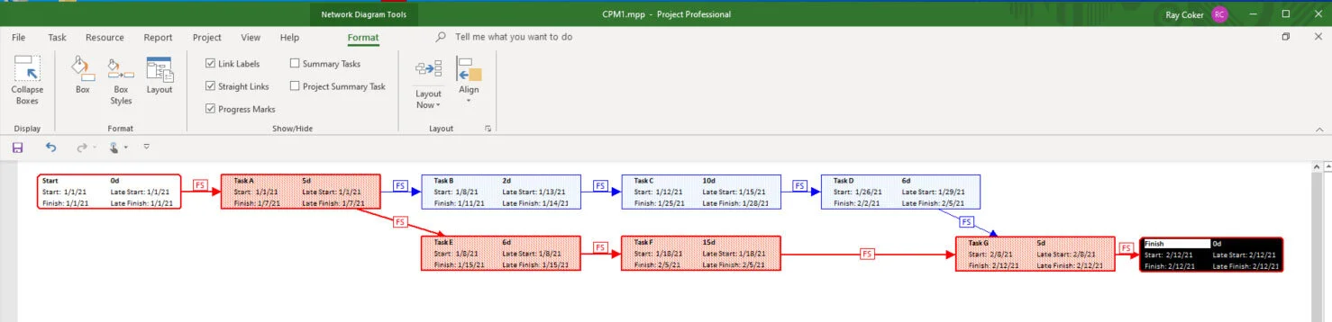 Microsoft Project Network Diagram view displaying the Format tab and its commands for formatting network nodes, layouts, and box styles.