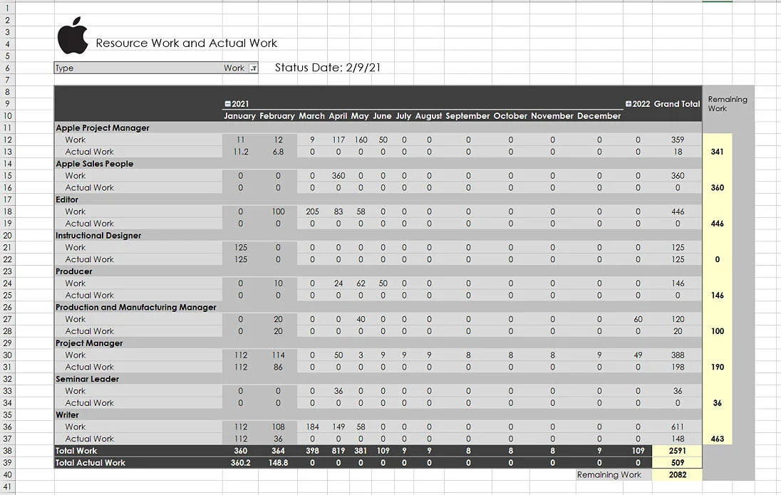 Formatted Excel PivotTable generated from Microsoft Project Visual Reports showing resource work, Actual Work, totals, themes, and calculated fields.