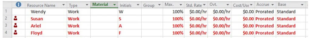 Microsoft Project Resource Sheet showing generic resources replaced with named team members. Assigning actual people improves accountability, resource planning, and project execution readiness.
