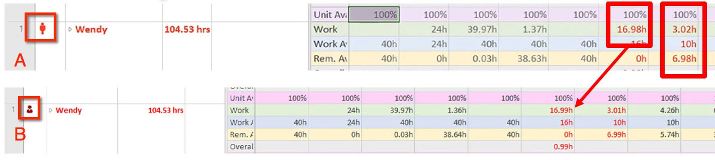 Comparison of Microsoft Project schedules showing slight differences in calculations and appearance between software versions.