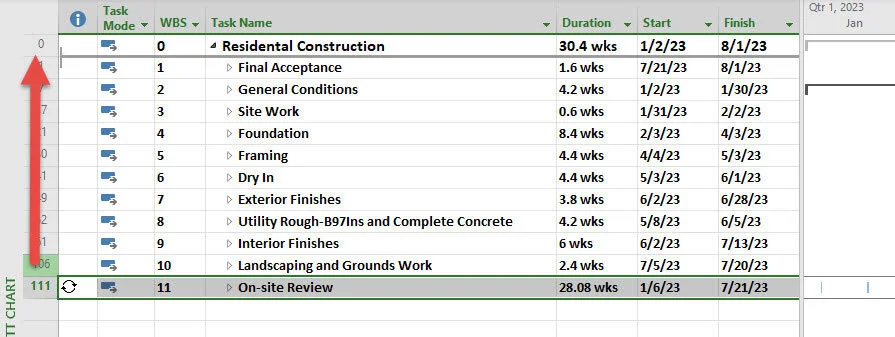 Microsoft Project Gantt Chart showing the collapsed On-site Review Summary Task moved beneath the Project Summary Task and positioned above the project phases.