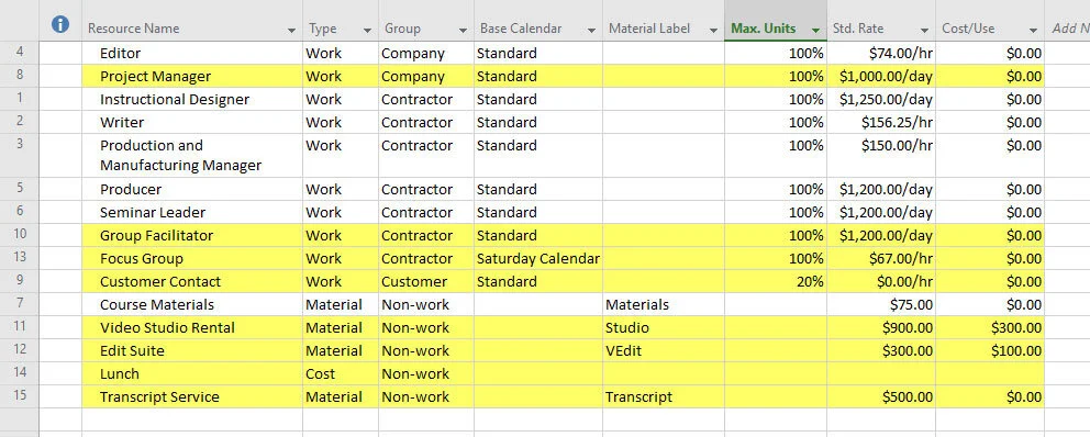HoMicrosoft Project Resource Sheet showing completed Work, Material, and Cost resource definitions highlighted with a Flag field for exercise verification.