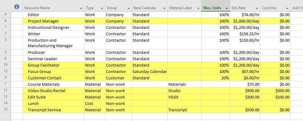 Microsoft Project Resource Sheet displaying Work, Material, and Cost resources highlighted with a Flag field, grouped by resource category, and showing calendars, Max Units, rates, and material labels.