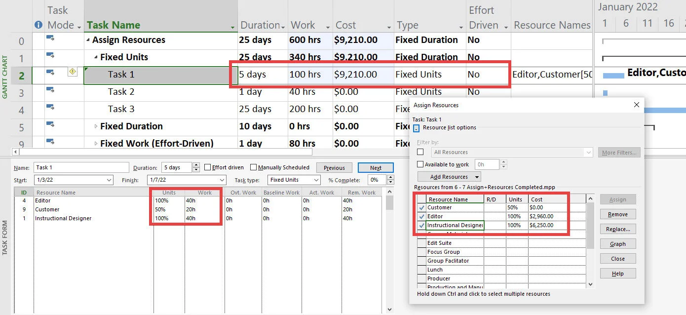 Microsoft Project example showing a Fixed Units task with both duration and work estimates entered to demonstrate how assignment units remain fixed during recalculation.