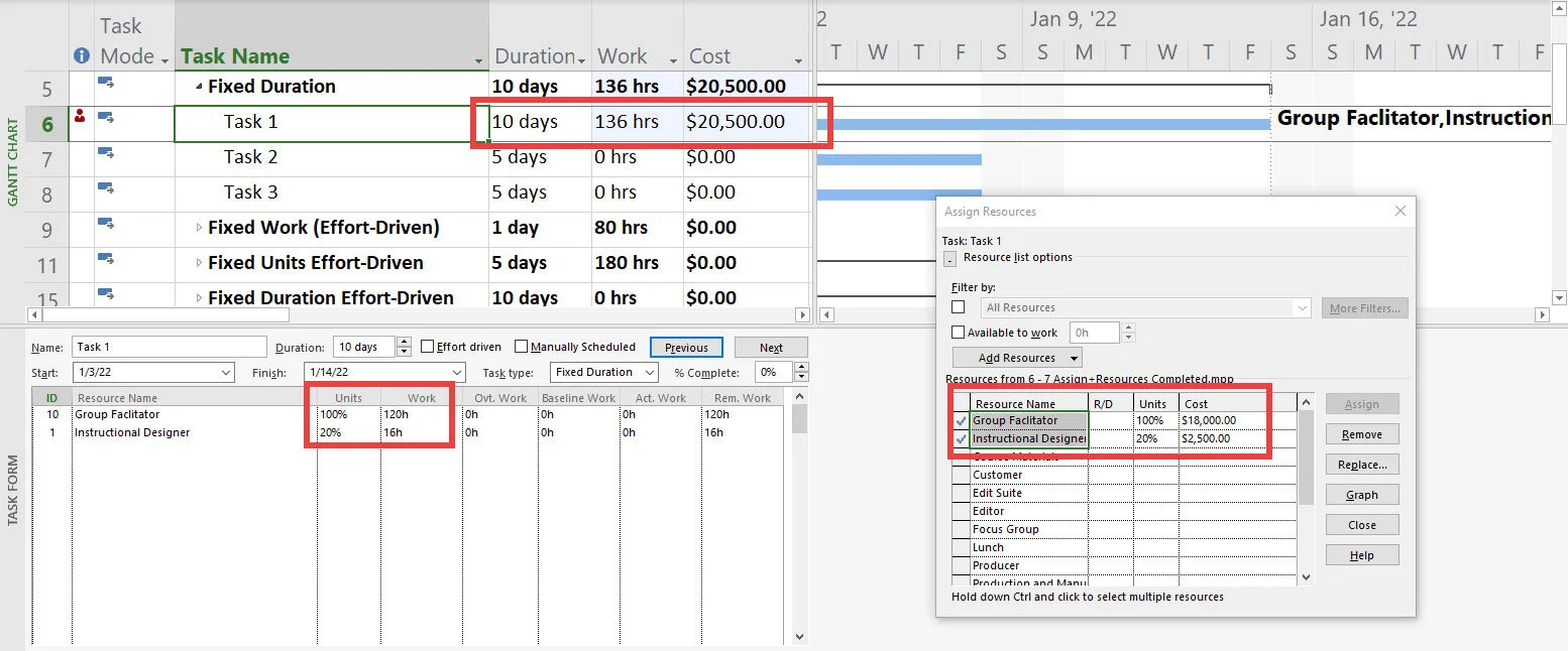 Microsoft Project example showing a Fixed Duration Activity where multiple resource assignments change work and cost while the Activity duration remains fixed.
