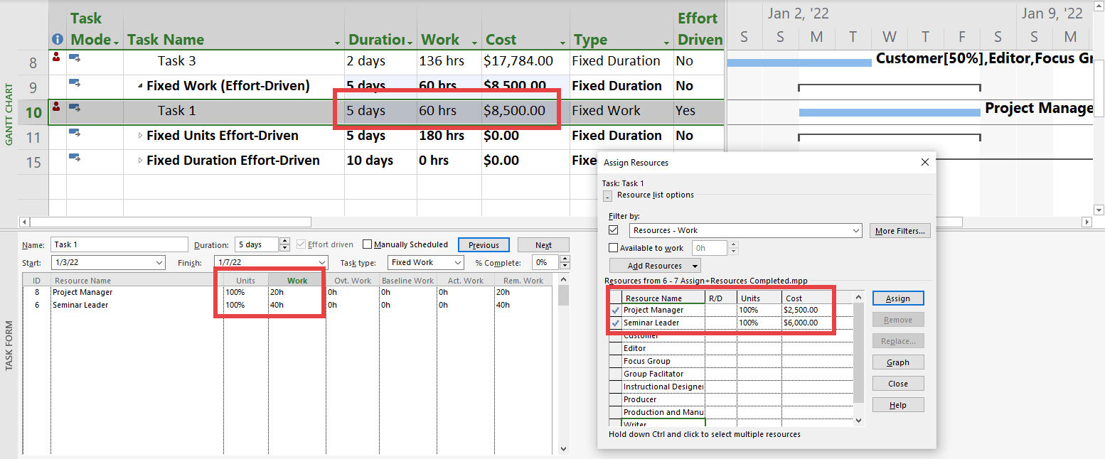 Microsoft Project example illustrating Fixed Work scheduling where total work remains constant while duration and project cost change as resource assignments are modified.