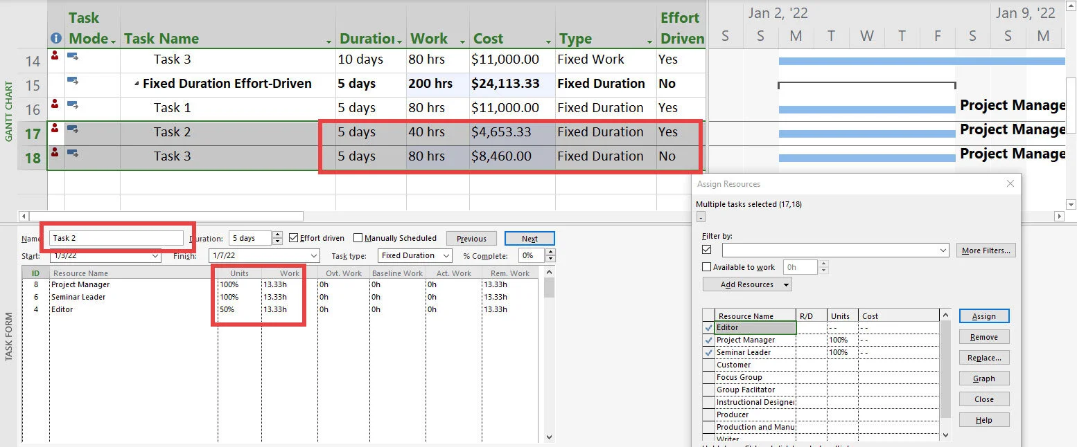 Microsoft Project example illustrating Fixed Duration with Effort Driven scheduling, showing work redistributed across assigned resources while Activity duration remains unchanged.