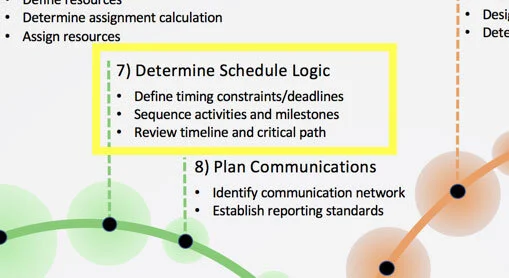 Figure 1. Activity 7 in Project MAP.