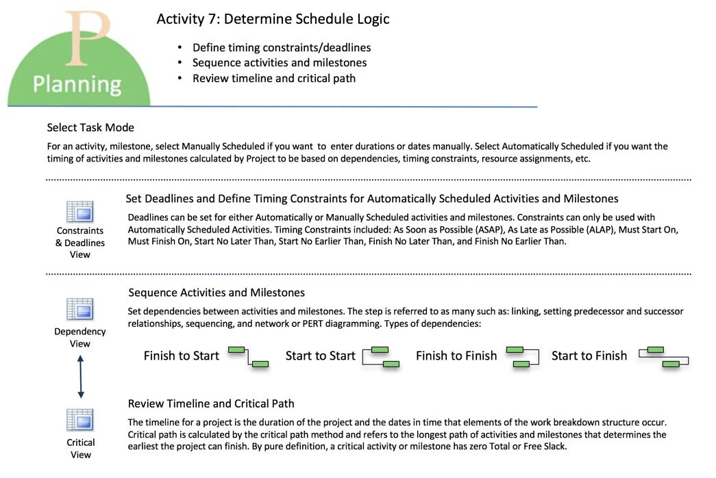 Figure 5. Activity 7: Determine Schedule Logic Workflow chart.