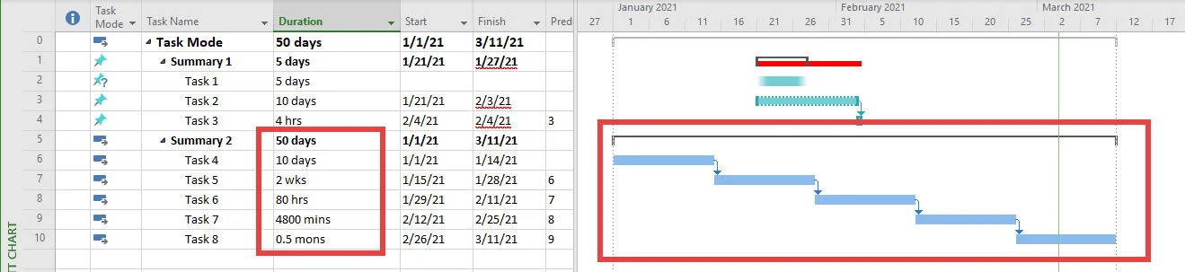 Completed Task Mode 2.mpp schedule showing Manually Scheduled and Automatically Scheduled activities with the correct summary duration calculation.
