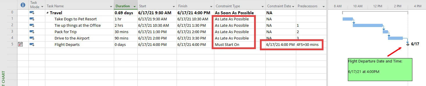 Microsoft Project Gantt Chart displaying an activity with a Must Start On timing constraint applied, fixing the activity to a specific start date and time.