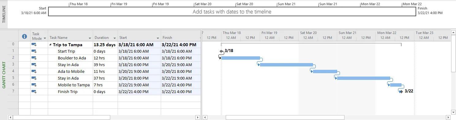 Microsoft Project schedule of a road trip from Boulder to Tampa showing planned stops and an incorrect summary duration used for Calculation Engine troubleshooting.