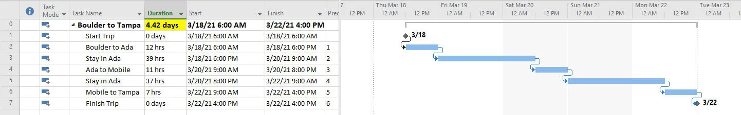 Microsoft Project schedule displaying the corrected Project Summary duration after resolving a scheduling option affecting duration calculations.