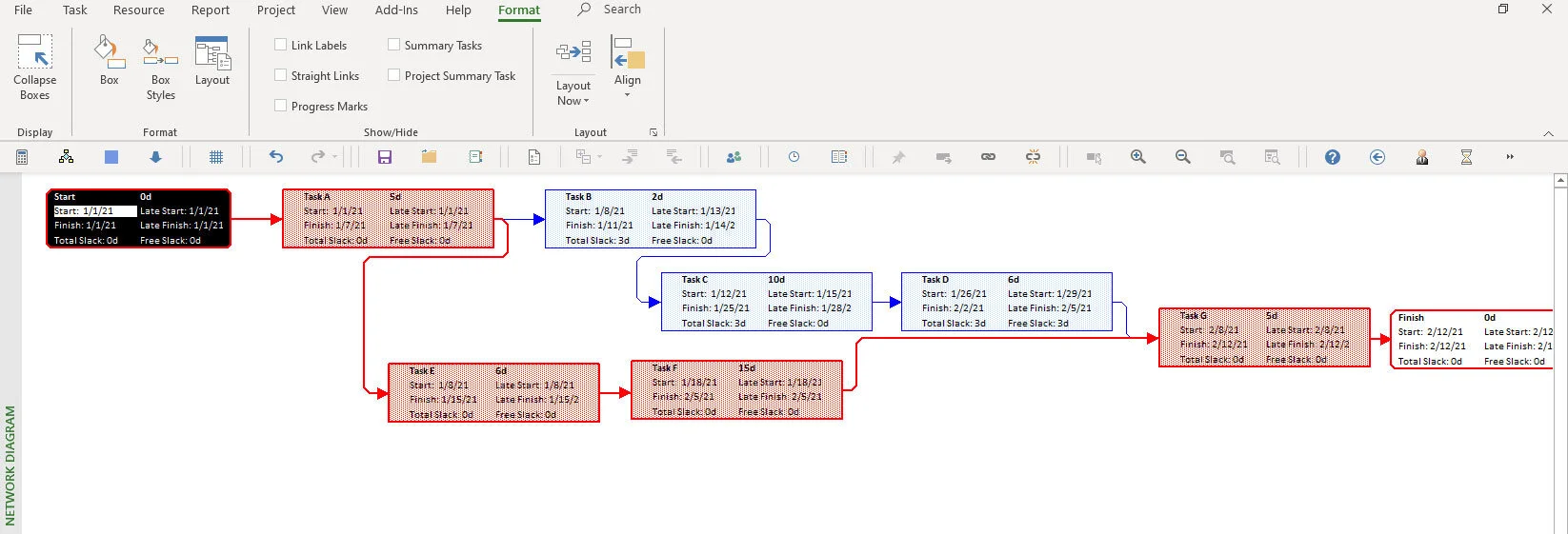 Completed Network Diagram.mpp exercise displaying the custom Critical Path template with CPM calculations shown within each activity node.