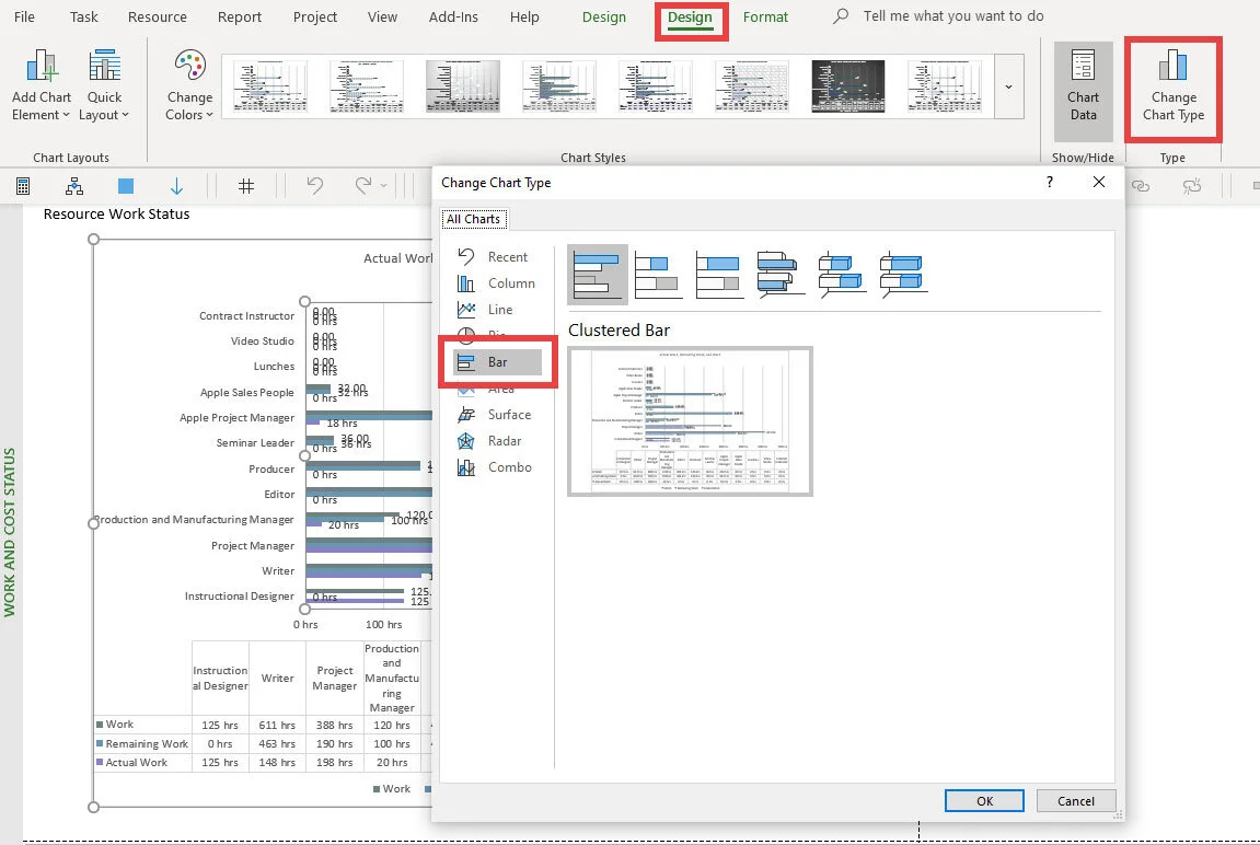 Microsoft Project Standard Report showing the Change Chart Type command used to modify the appearance of a report chart.