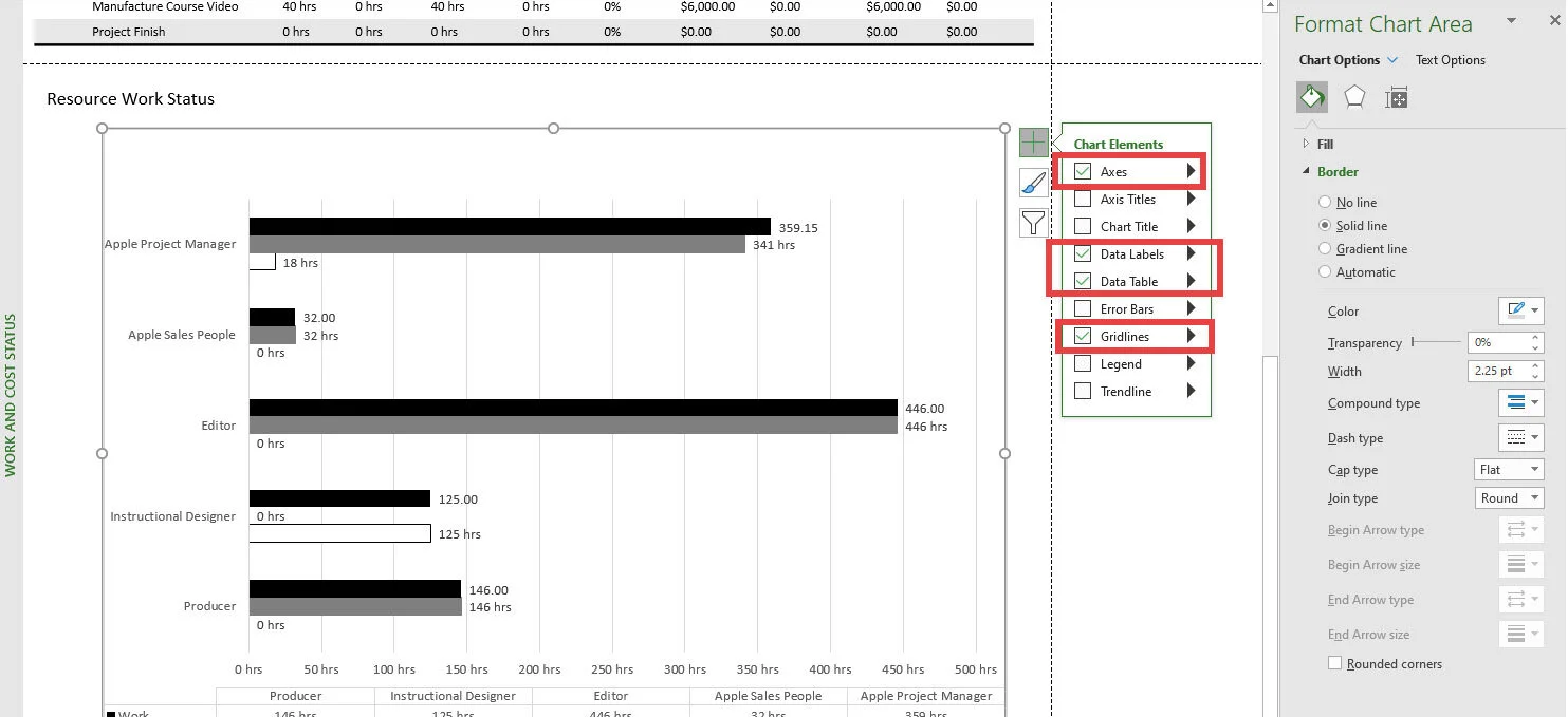 Completed Microsoft Project Standard Report chart showing customized colors, labels, gridlines, and data table formatting for stakeholder reporting.