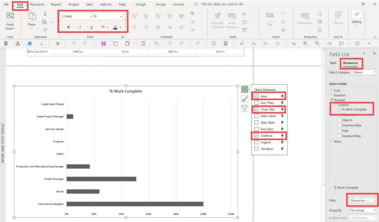 Microsoft Project Standard Report showing a formatted resource-based percent Work Complete chart with filtered Work resources, chart elements, and consistent report formatting.