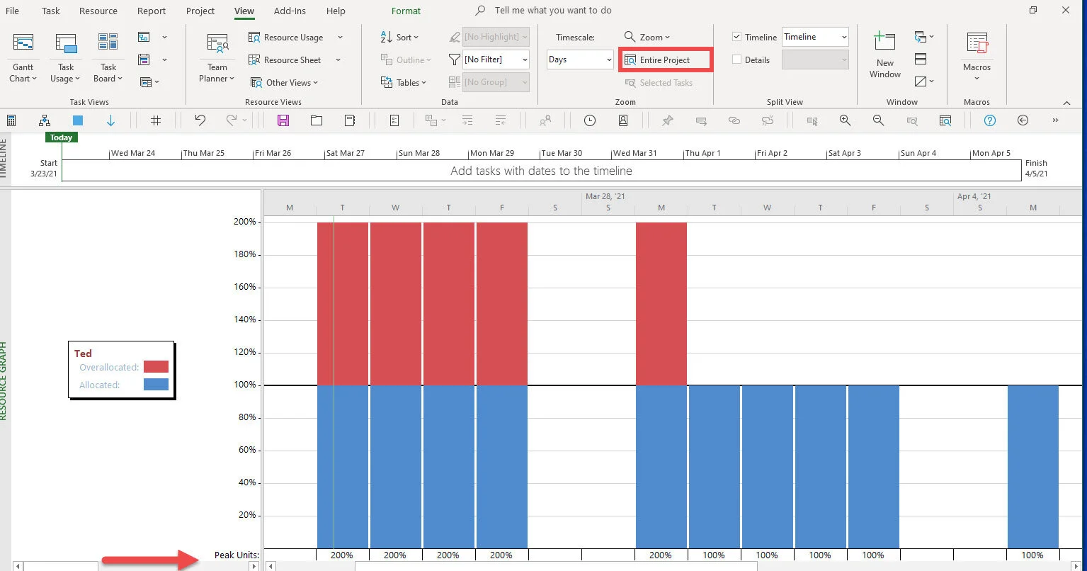 Microsoft Project Resource Graph displaying daily resource workloads. The graph helps project managers identify overallocated and underutilized resources before making workload adjustments or applying Resource Leveling.